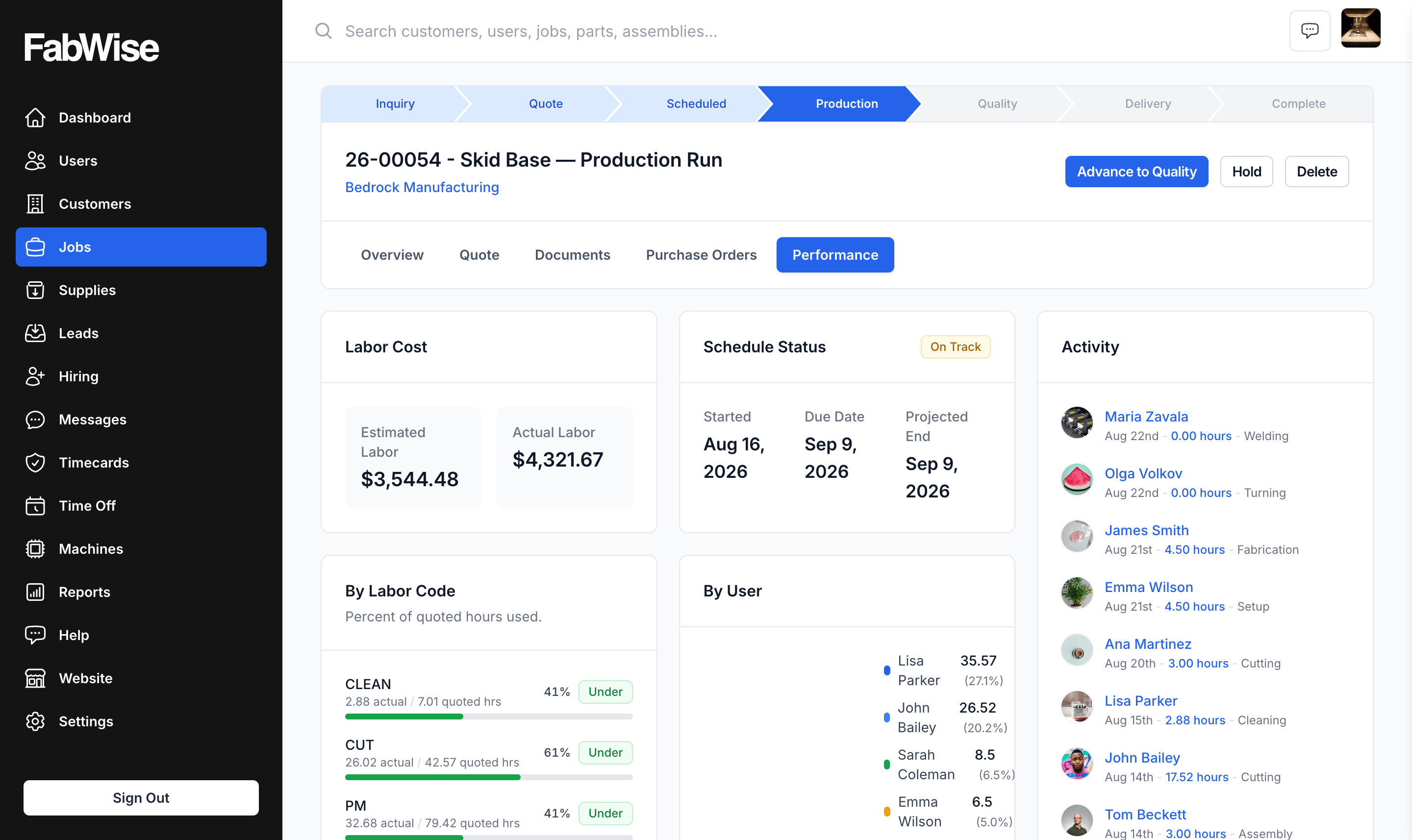 A job's Performance tab: estimated vs actual labor cost, schedule status, quoted-hours usage by labor code, hours by user, and the task activity feed