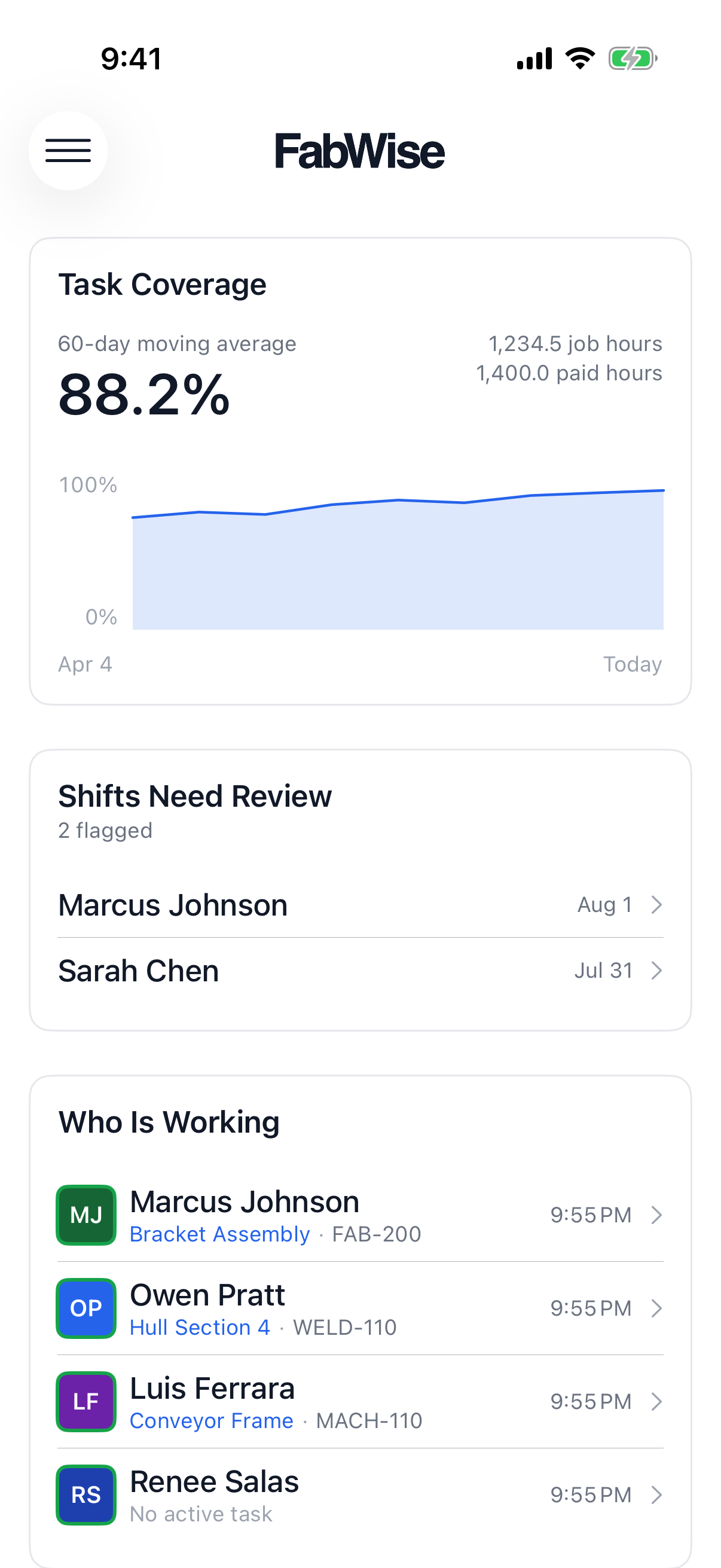 The FabWise iOS app on an iPhone showing today's shifts