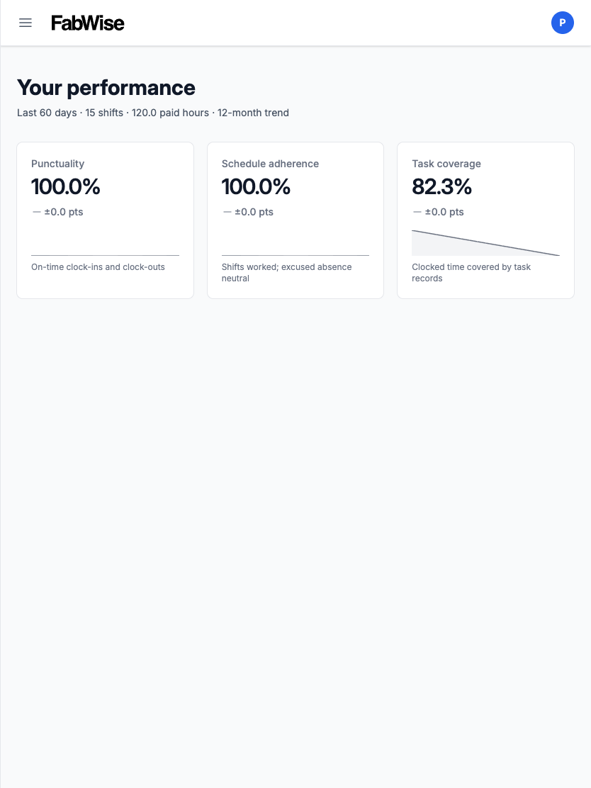 The worker's own performance view on the Workstation tablet: punctuality, schedule adherence, and task coverage, each with the definition beneath it