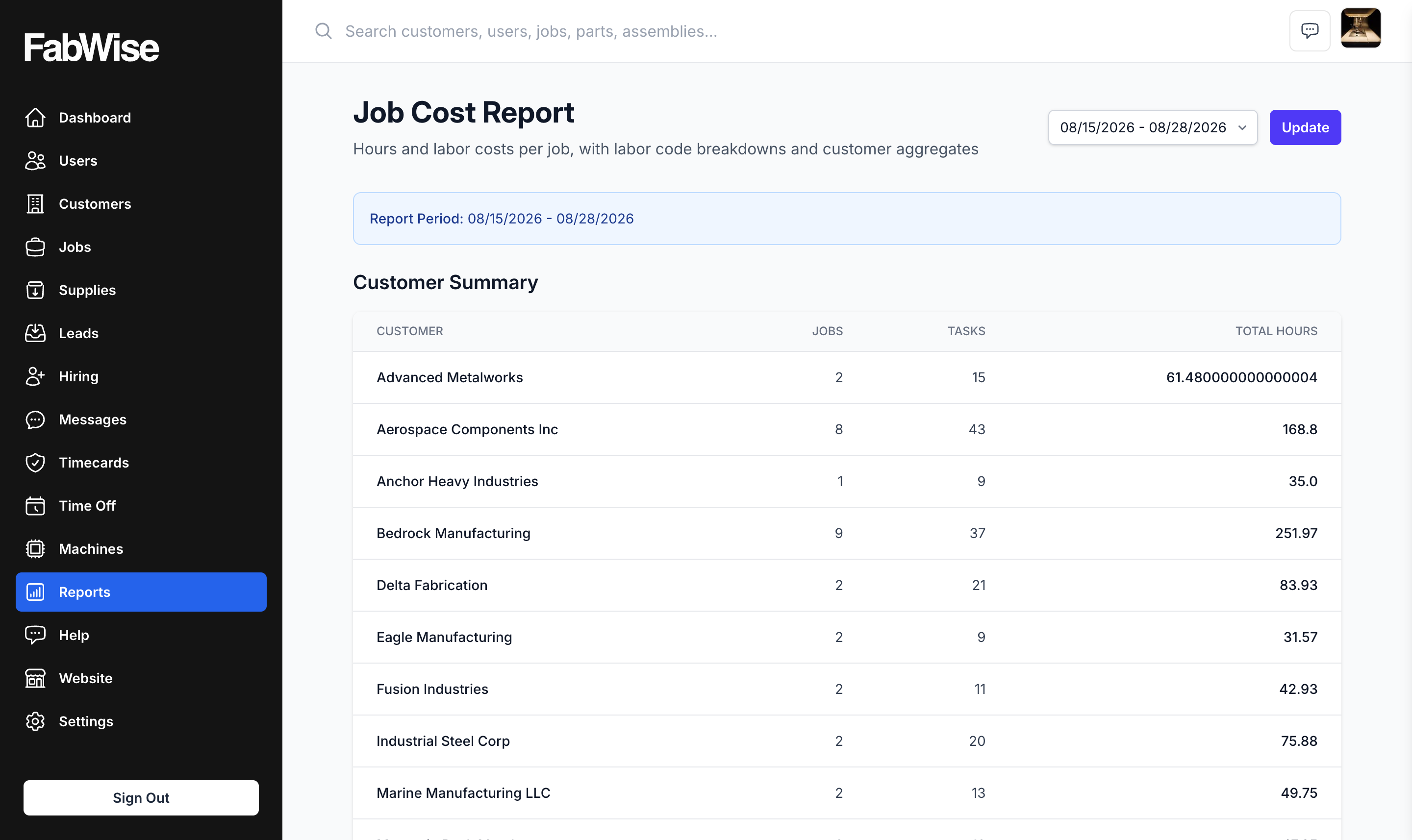 FabWise's Job Cost Report: customers with their jobs, tasks, and total hours for the period — the labor side of job cost, assembled from captured hours
