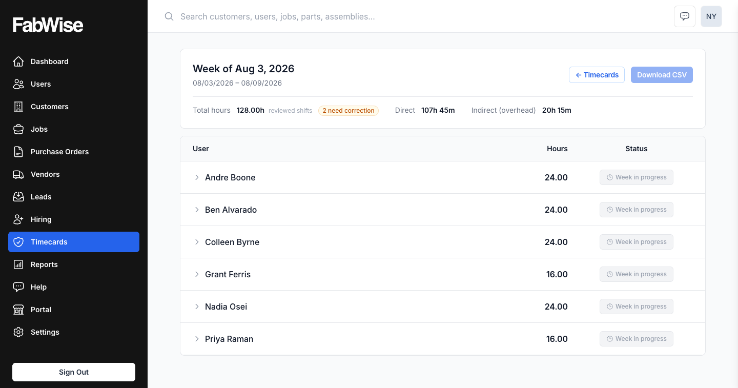 A timecard week in FabWise: each worker's hours per day and the week's review status — the shift-level records a payroll provider interprets against its overtime rules